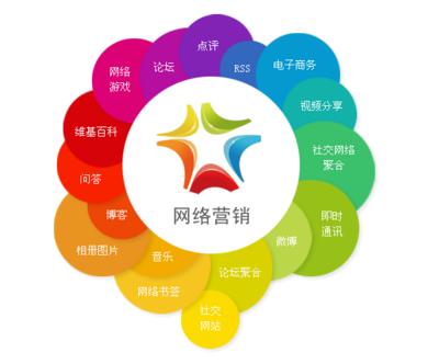 seo网络营销知识有哪些内容,网络营销推广之seo官网基础