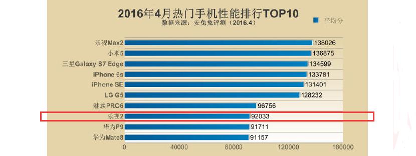 乐2发布会完整版,乐2截图大全