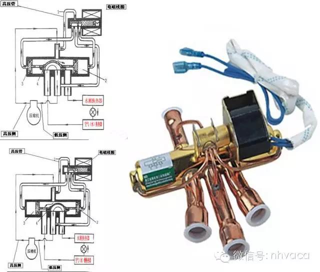 商用空气源热泵怎么选型,空气源热泵构造图片