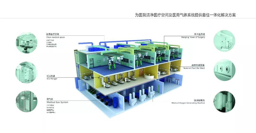 「冰科-心有大未来」这家企业承建过近千家医院洁净医疗空间及医用气体系统工程