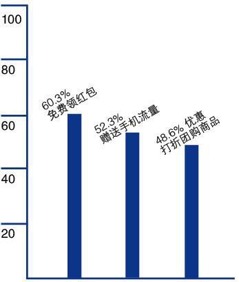 警惕!录个点头视频,就能中奖赢红包?老人“赚”了200元,却欠下5万元!