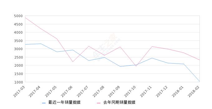 东风小康k07ii油耗高怎么解决,东风小康k01销量