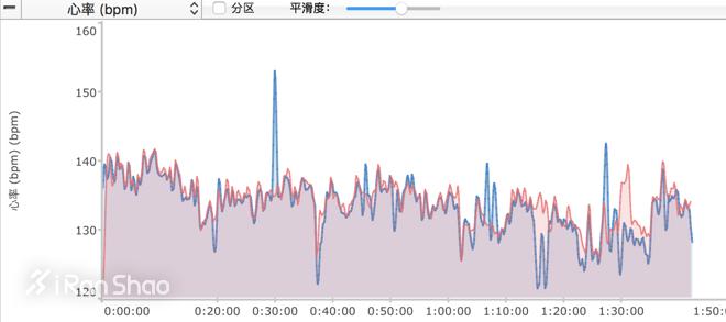 爱普生智能手表x100,爱普生pro100