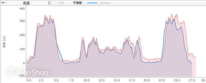 爱普生智能手表x100,爱普生pro100