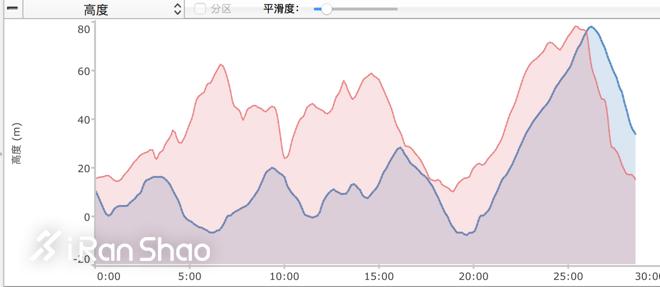 爱普生智能手表x100,爱普生pro100