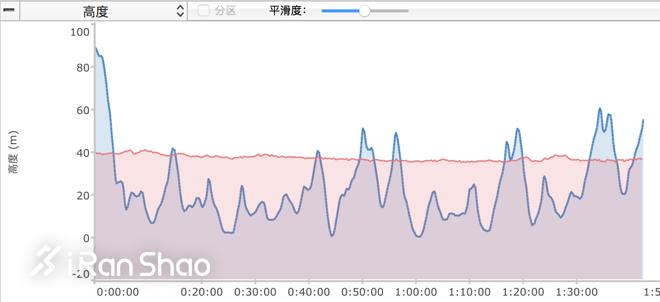 爱普生智能手表x100,爱普生pro100