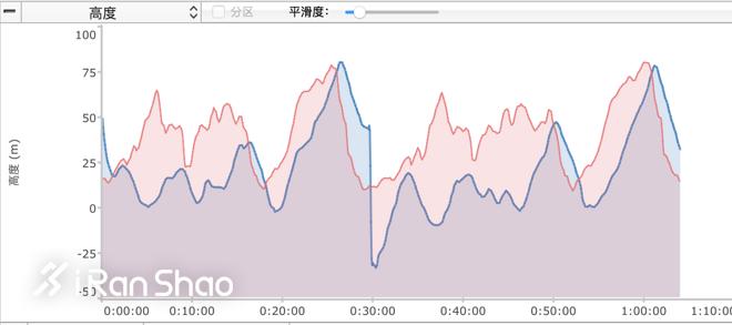 爱普生智能手表x100,爱普生pro100
