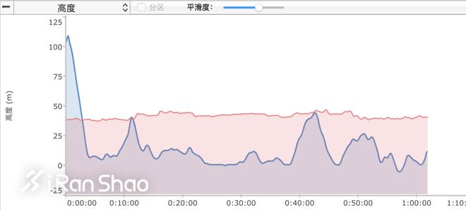 爱普生智能手表x100,爱普生pro100