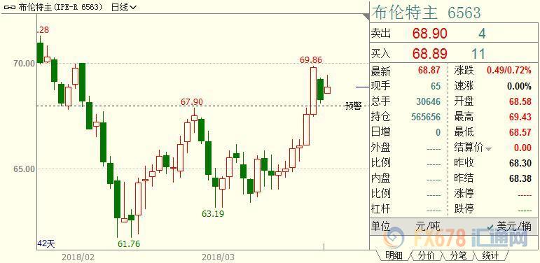 欧市盘前：贸易战抽血美元，OPEC限产上瘾原油言欢