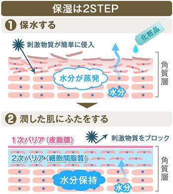 宝宝湿疹的定义,宝宝湿疹上海医院