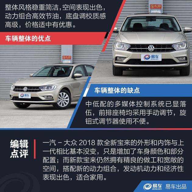 2020大众宝来家用值得购买吗,2021款宝来精英版家用够用不