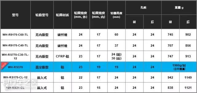 dt轮组和shimano轮组哪个好,禧玛诺shimano轮组