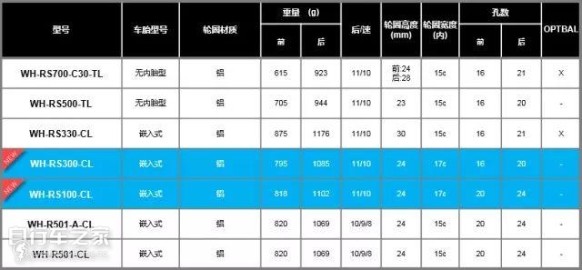 dt轮组和shimano轮组哪个好,禧玛诺shimano轮组