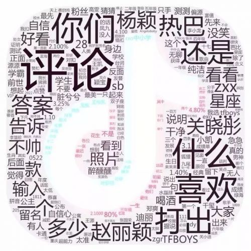 分析了2.2W条抖音数据,发现95后其实很养生