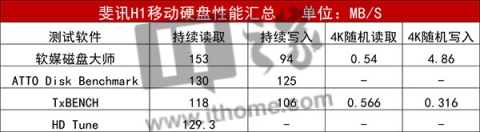斐讯h1移动硬盘质量咋样,斐讯h11tb移动硬盘