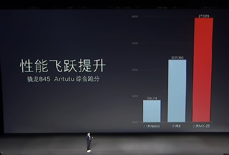 小米mix2s拍照手机参数,小米mix2s拍照提前曝光