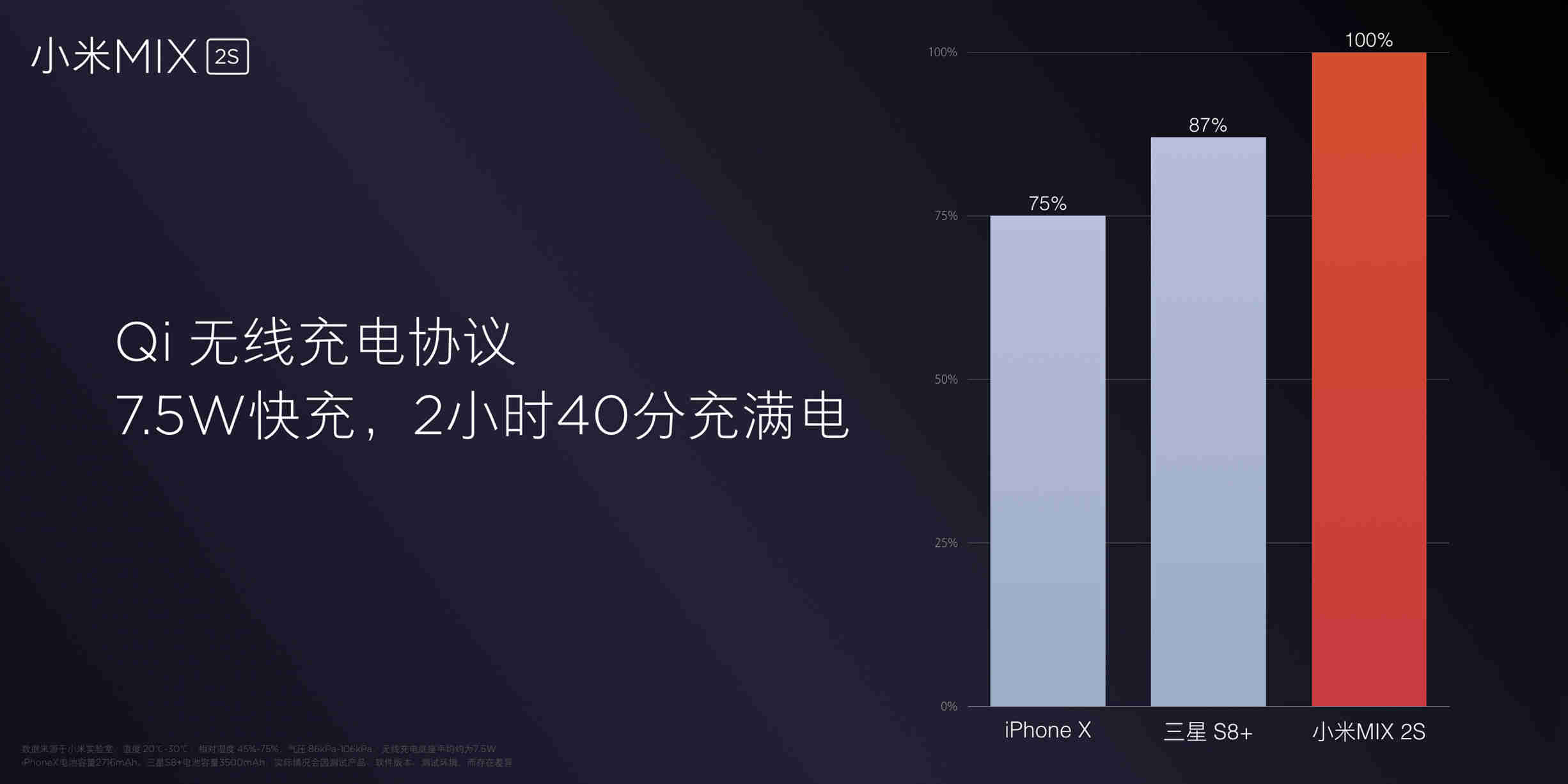 小米mix2s拍照手机参数,小米mix2s拍照提前曝光