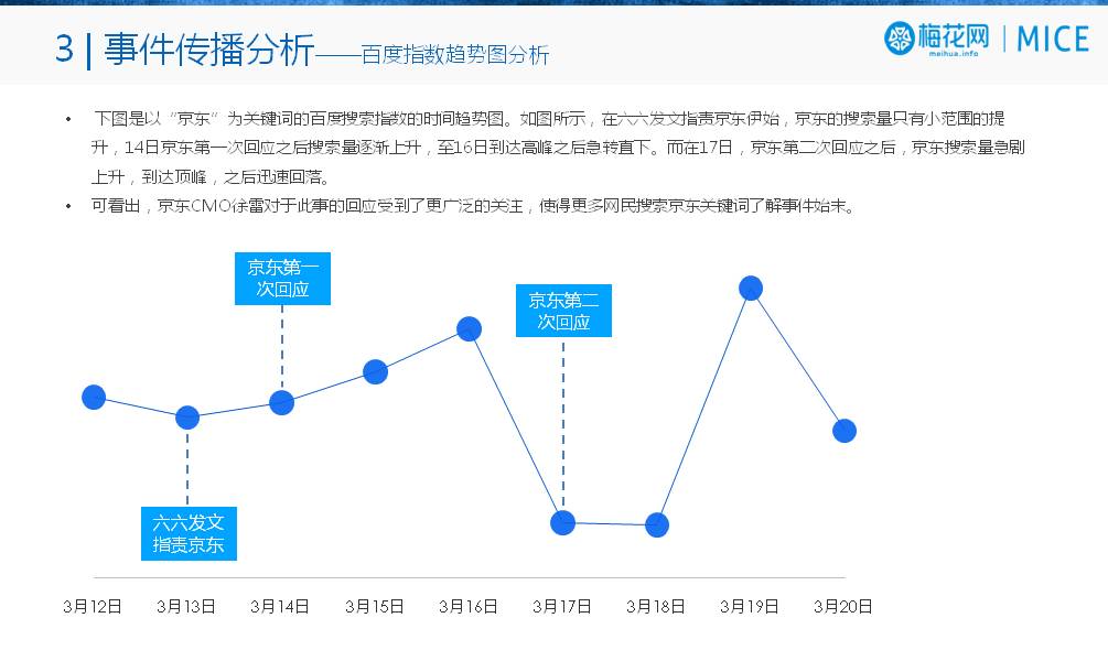 京东涉案事件与内控风险,京东售假怎么办