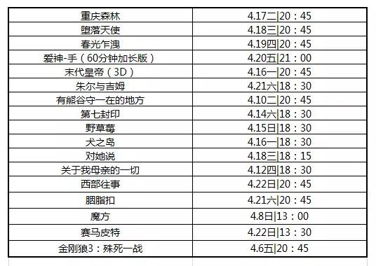 北影节推荐影片,第八节北影节