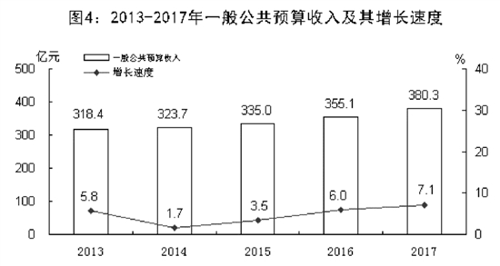唐山市经济和社会发展,唐山市23年国民生产总值