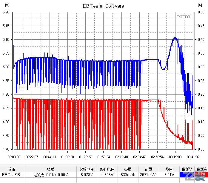 商业利益or不忘初心，360儿童卫士5s评测有感