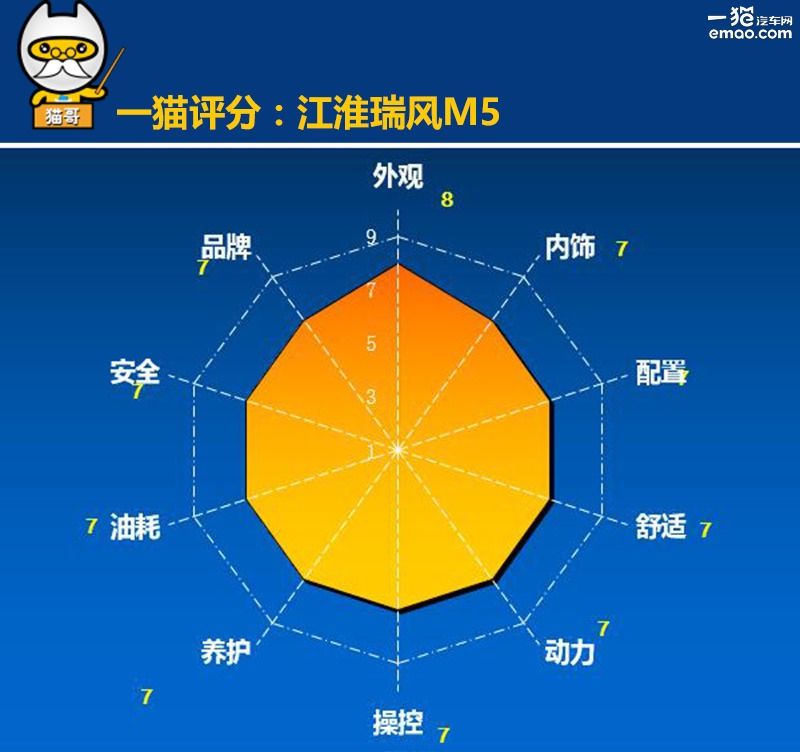 商务车家用江淮,商务居家两不误