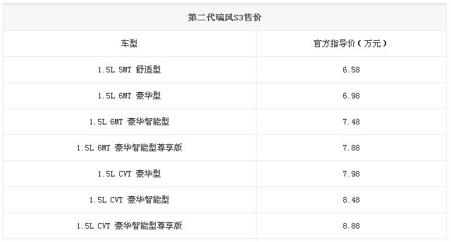 绅宝x35为什么销量不高,绅宝x35通病打不着火