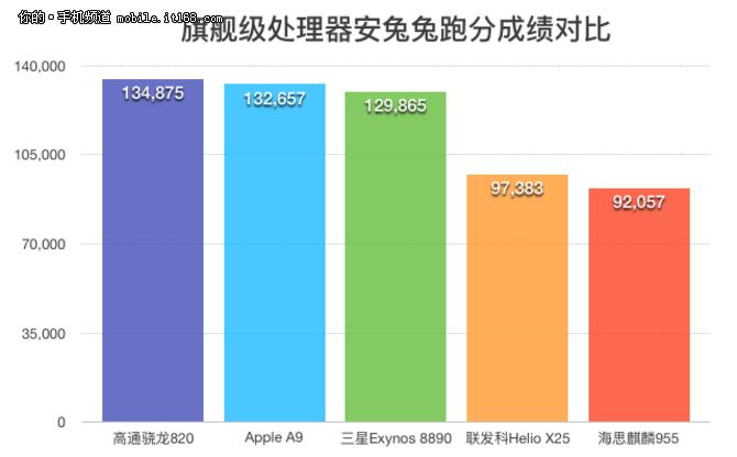 中兴天机7vivoxplay5,中兴天机7max普通版值得买么