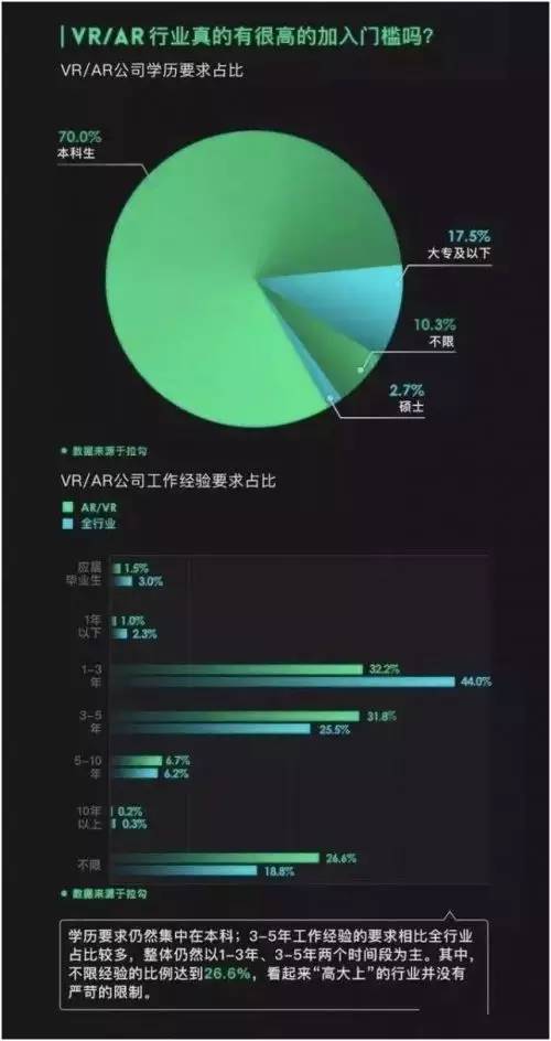 vr和ar就业,vr行业薪资