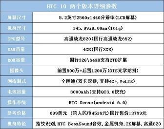 性能均衡才能远航?HTC10深度上手点评