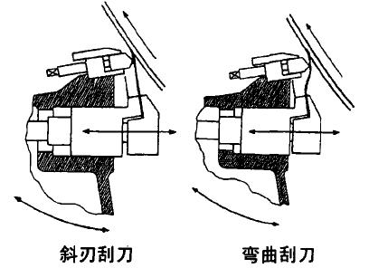 涂布纸工艺技术介绍,涂布纸是什么涂布方式