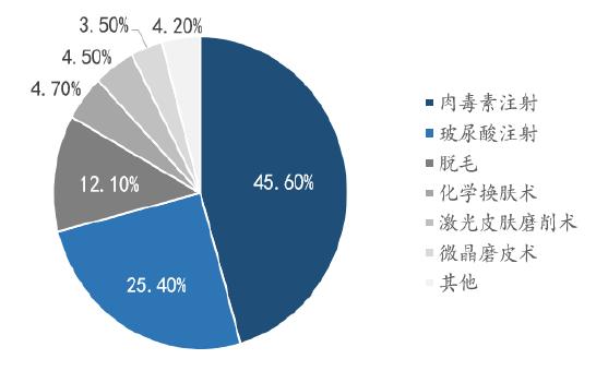 美女整形最新消息 (健康之路探秘整形医院视频)