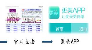 美女整形最新消息 (健康之路探秘整形医院视频)