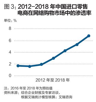 跨境电商难度排行,跨境电商物流最大的难题