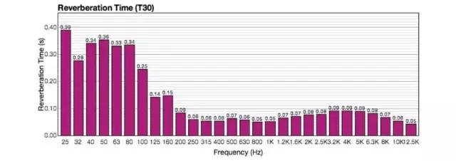或许是耳机发烧友的第一对音箱——说说真力M030
