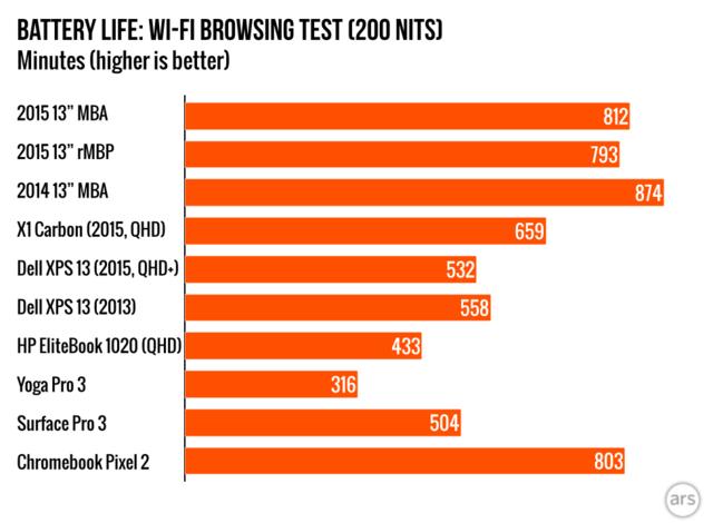 macbookair新款对比老款,macbookair新老款比较