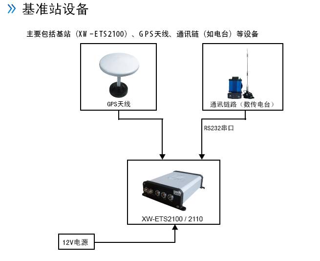 北斗考场科目二全过程,北斗小车考试系统