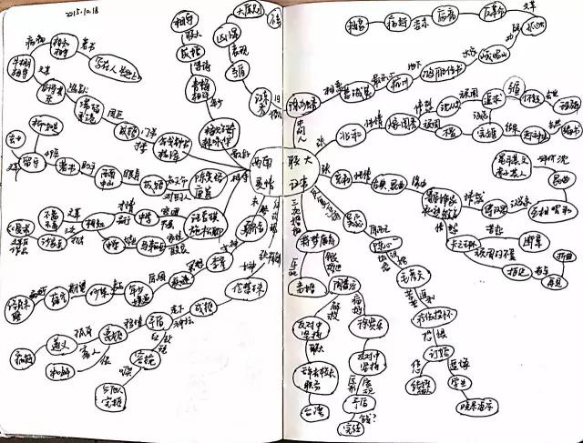 绘制思维导图的方法和注意事项,精品干货中国古代史思维导图