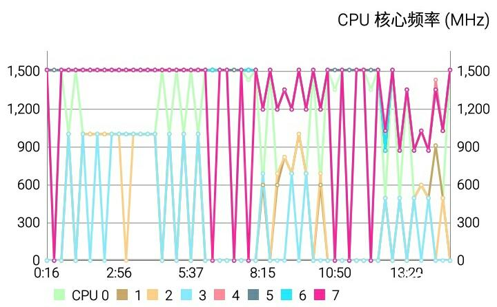 魅蓝3测评,魅蓝3s深度测评