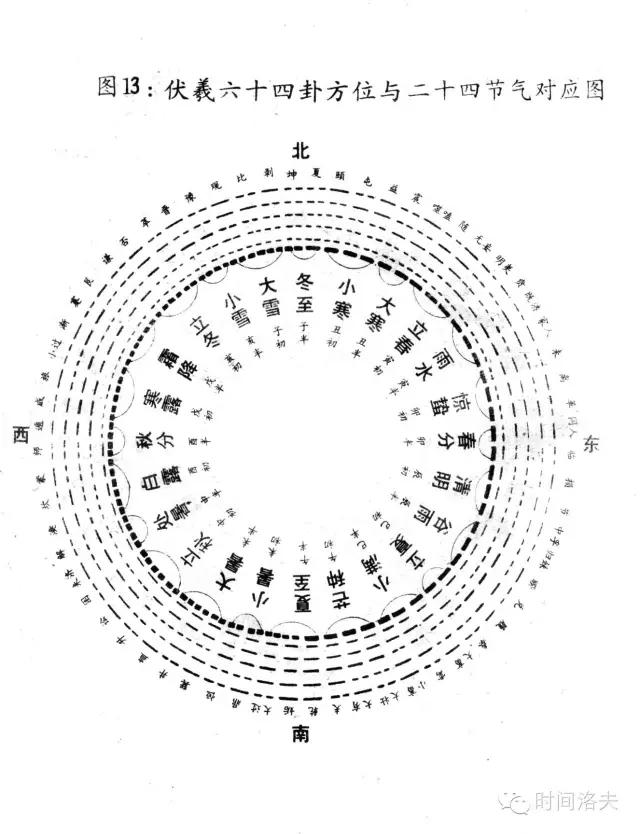 二十四节气配卦之——看云等雨的小满，加油哦！