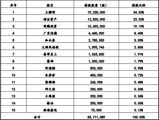 互动派：大数据营销服务提供商，打造数据+营销全产业链
