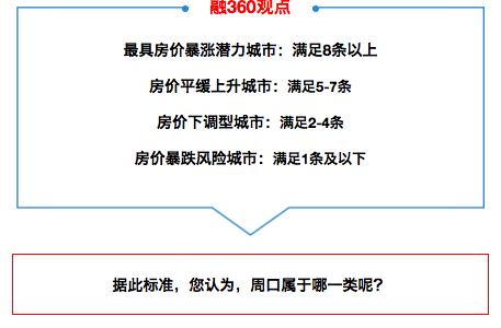 河南周口最新房价多少钱一平米,房价上涨10到50倍