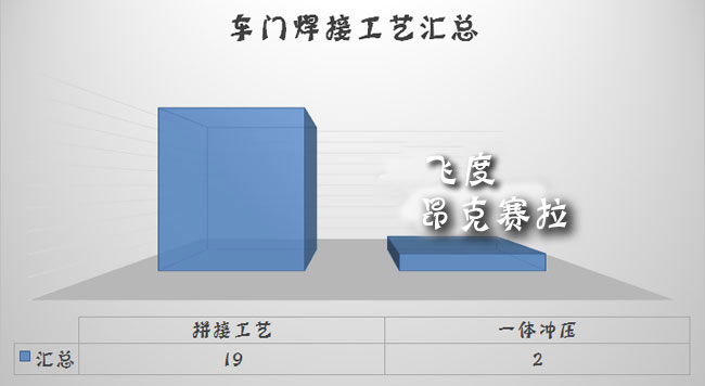 日系车门防护/做工汇总品牌有别品质无别