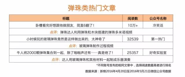 二十年后,这些怀旧玩具都被玩上天了