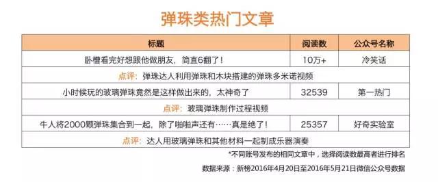 二十年后,这些怀旧玩具都被玩上天了