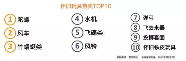 二十年后,这些怀旧玩具都被玩上天了