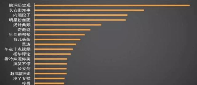 企鹅自媒体收益怎么计算,企鹅自媒体原创点击量低