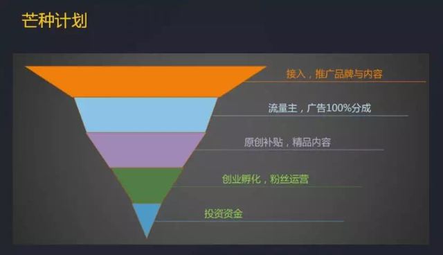 企鹅自媒体收益怎么计算,企鹅自媒体原创点击量低