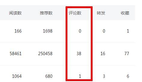 企鹅自媒体收益怎么计算,企鹅自媒体原创点击量低