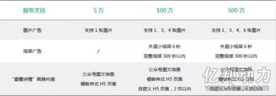 电商广告费怎么降,电商微信朋友圈广告亏本